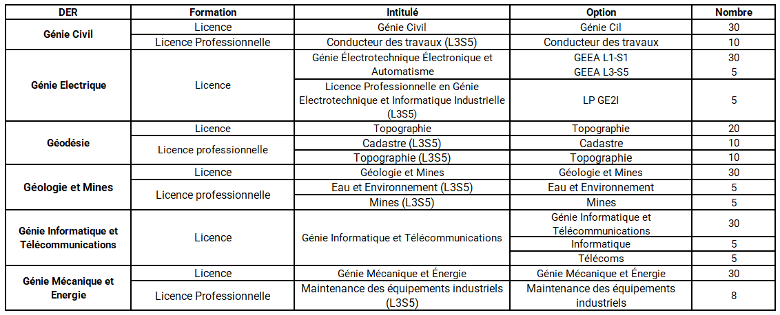 eni_abt_licence_2023_2024