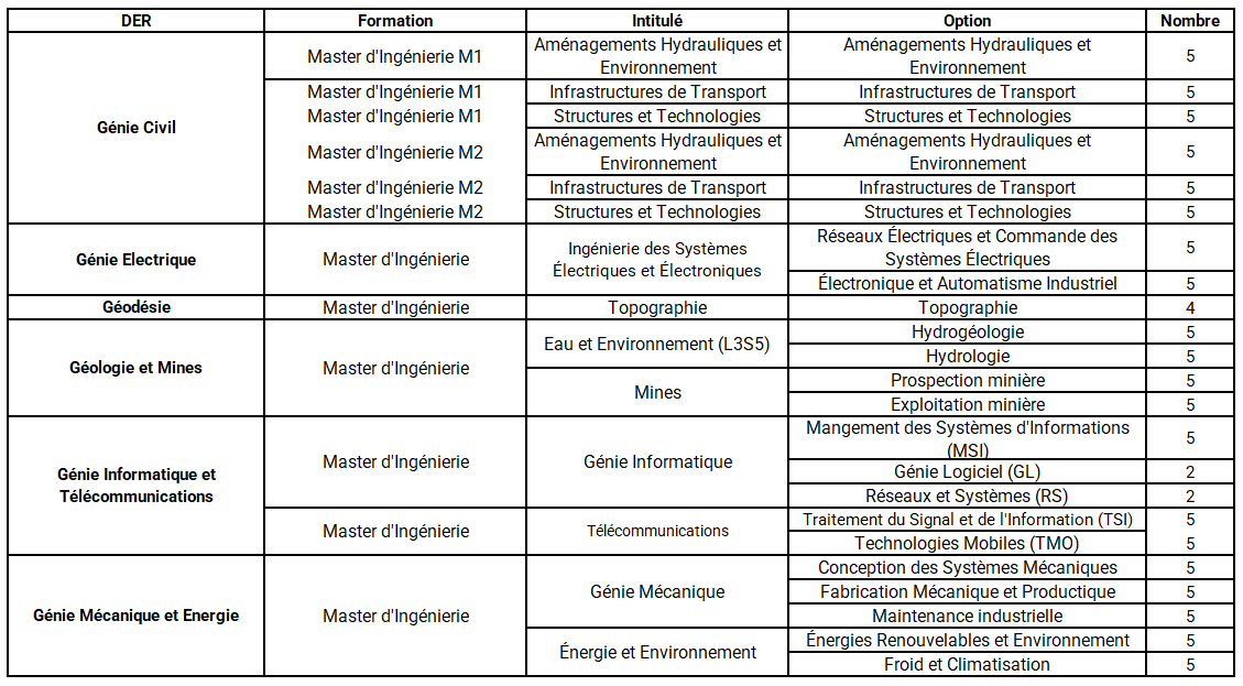 eni_abt_master_2023_2024